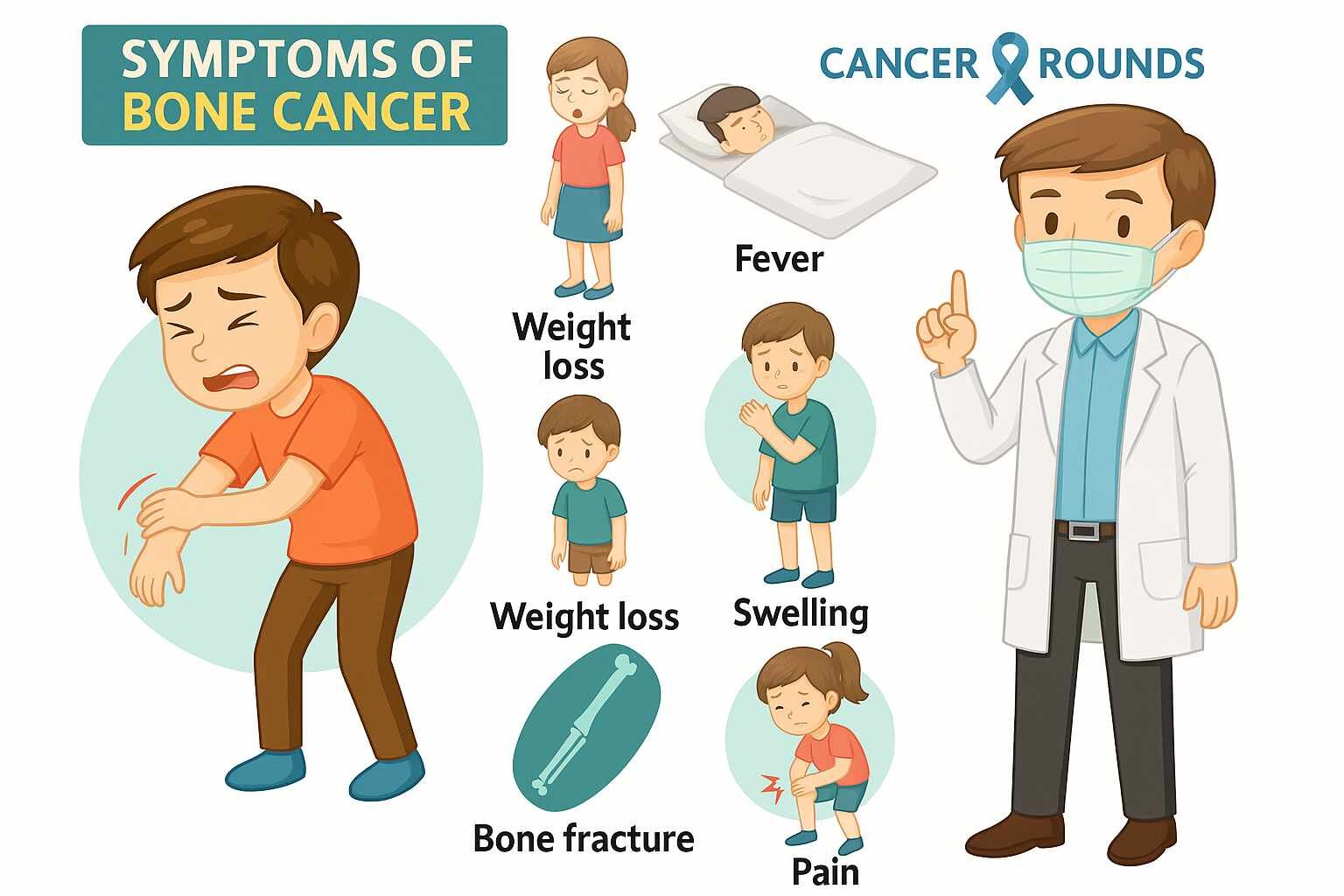 Symptoms of Bone Cancer