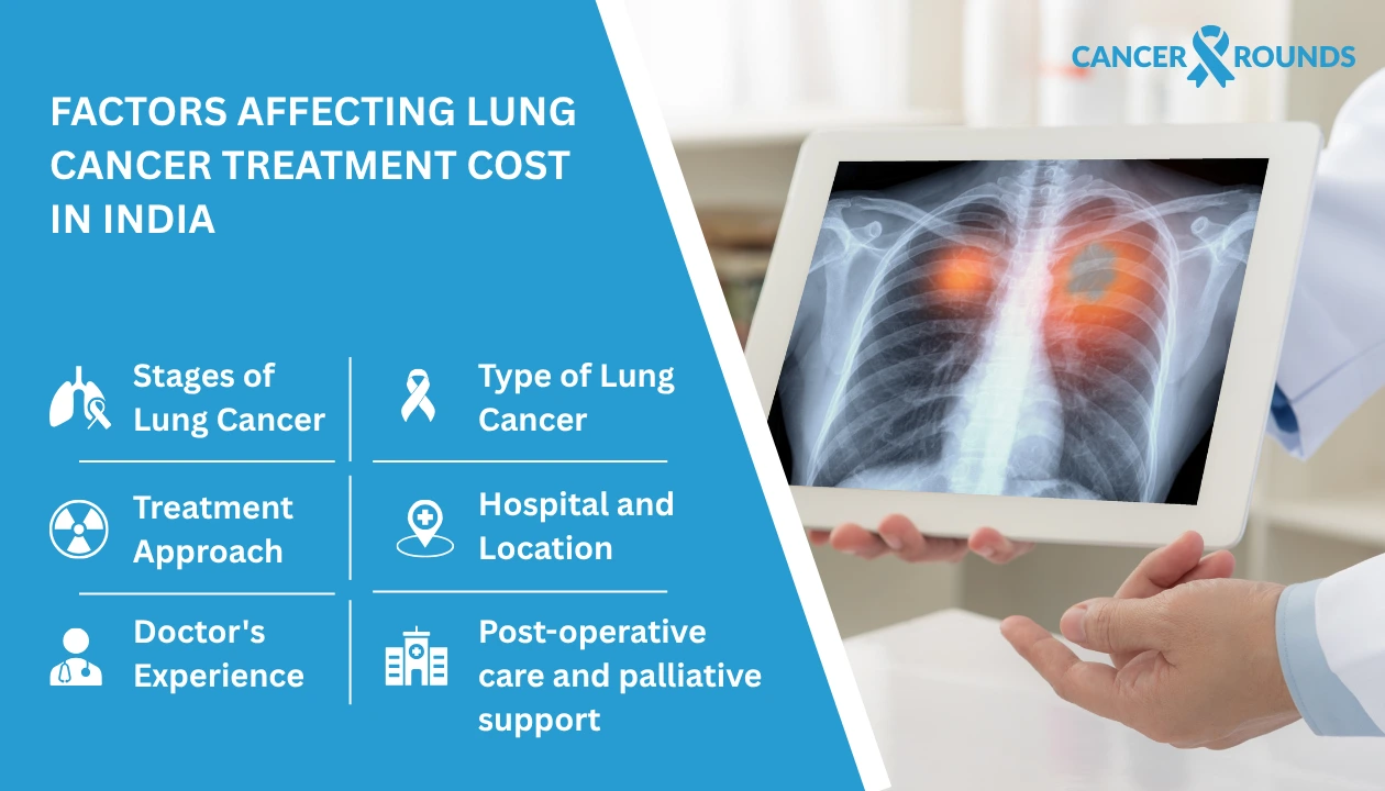Factors affecting lung cancer treatment cost