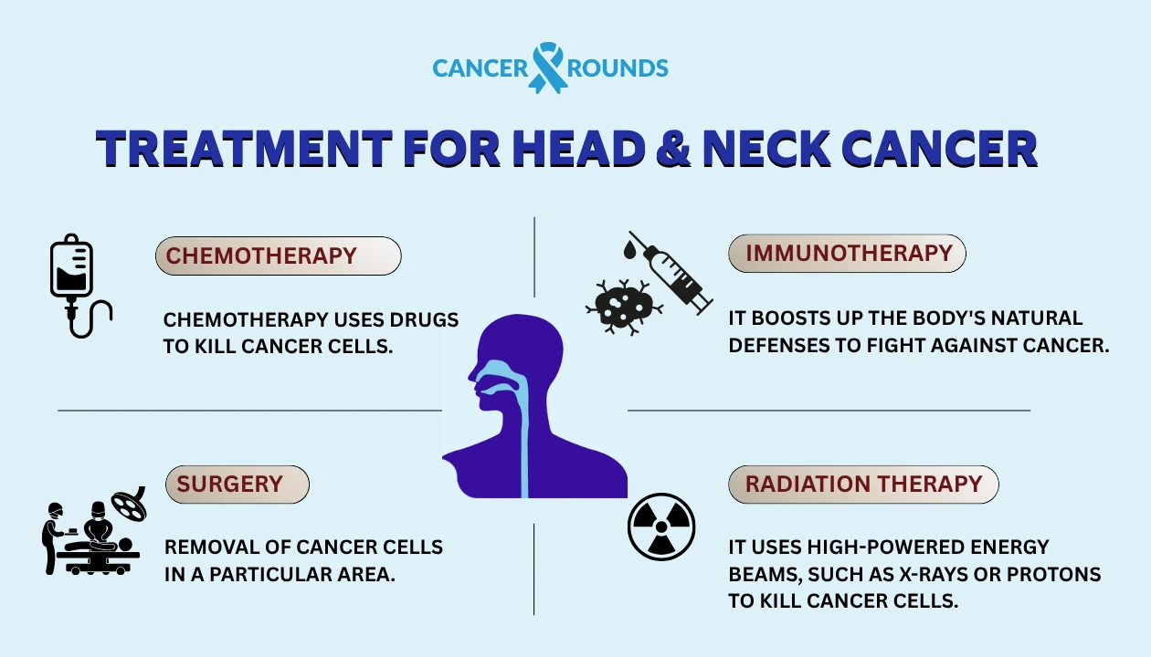 Treatment for head and neck cancer
