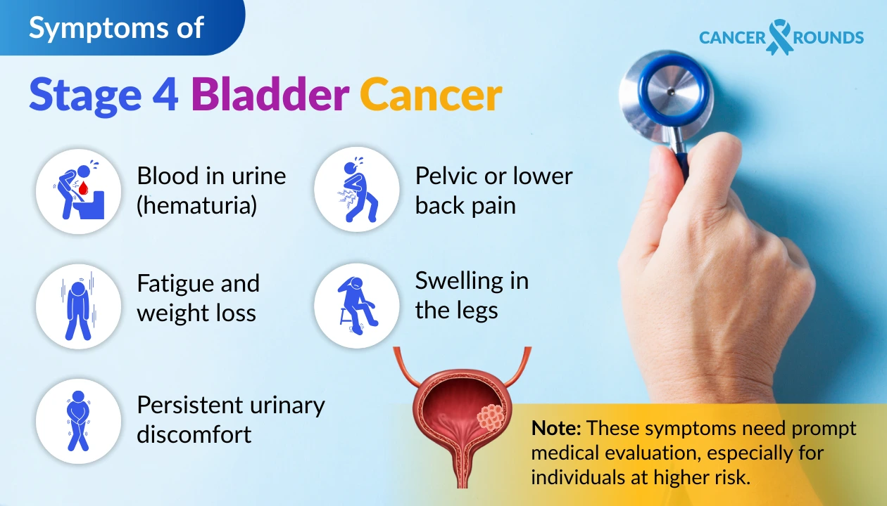 symptoms of stage 4 bladder cancer