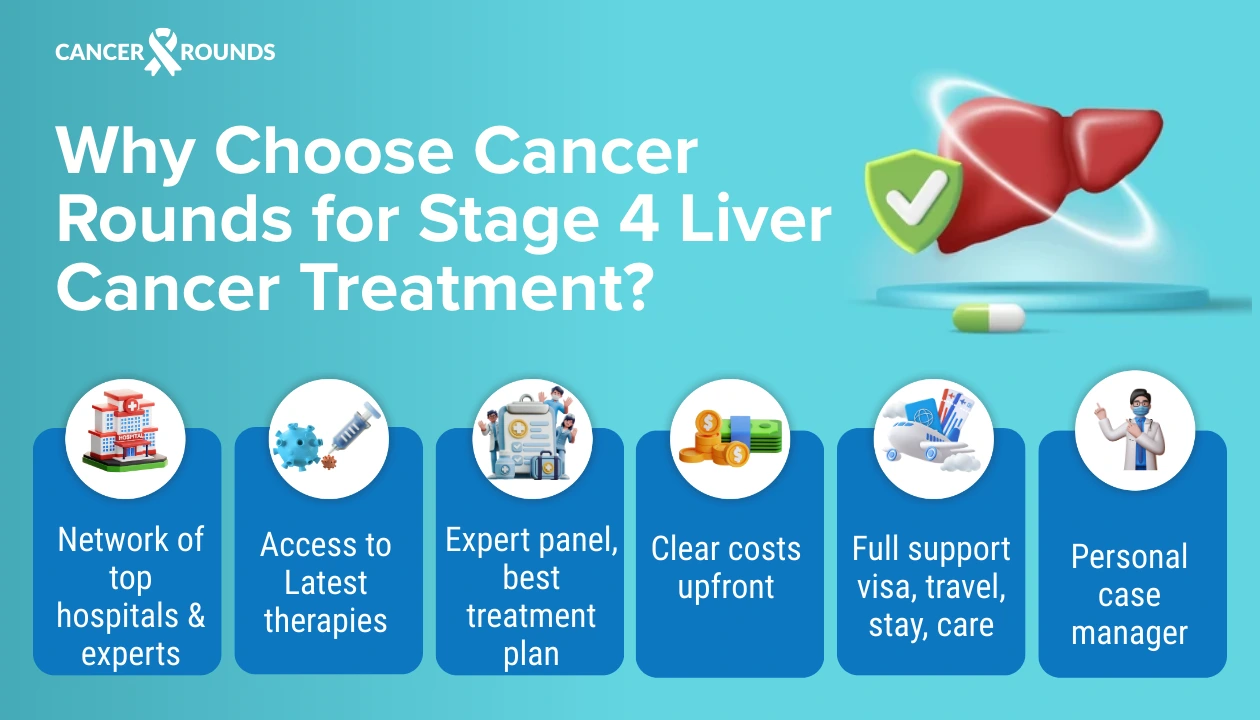 why choose cancer rounds for liver cancer treatmemt