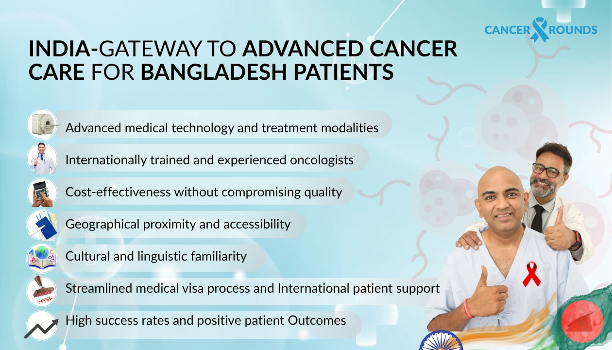 Bangladesh to India for Cancer Treatment