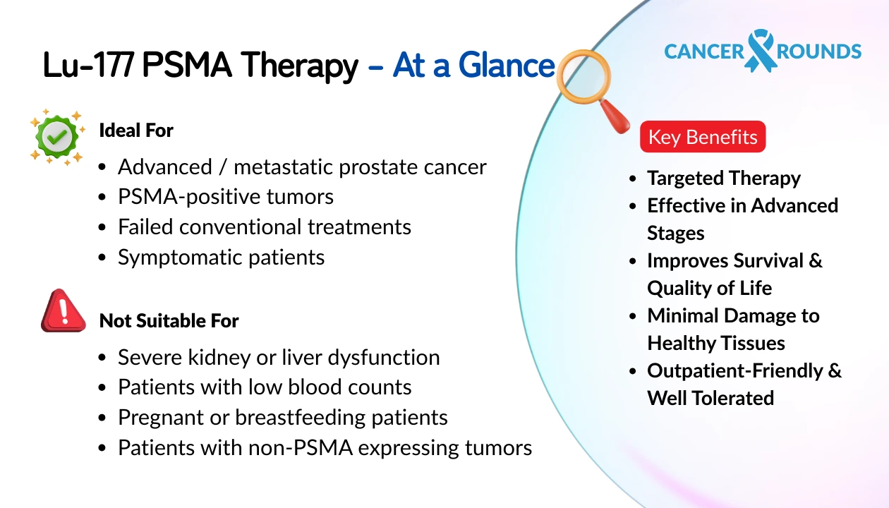 Lu-177 PSMA theory - at a glance