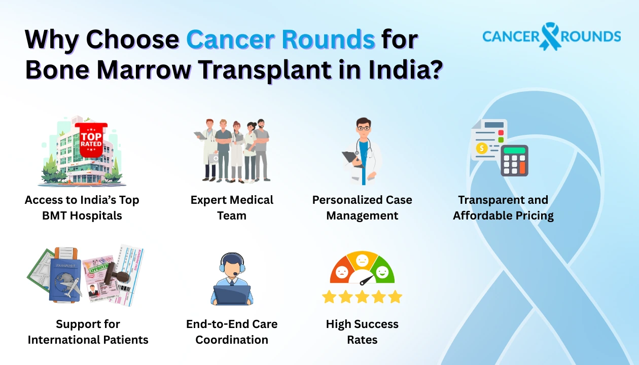 Why Choose Cancer Rounds for Bone Marrow Transplant in India