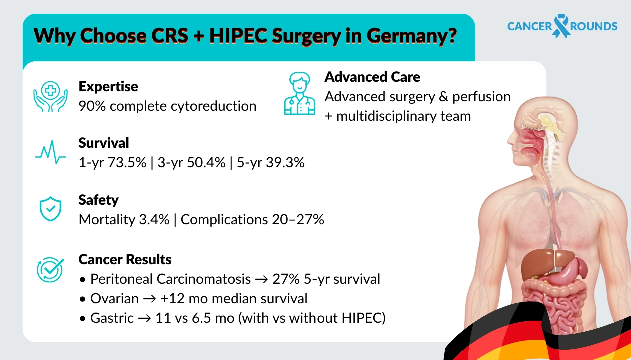why choose CRS HIPEC surgery in Germany