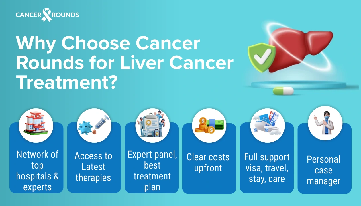 why choose cancer rounds for liver cancer treatmemt
