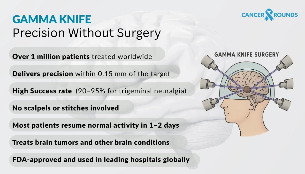 gamma knife features